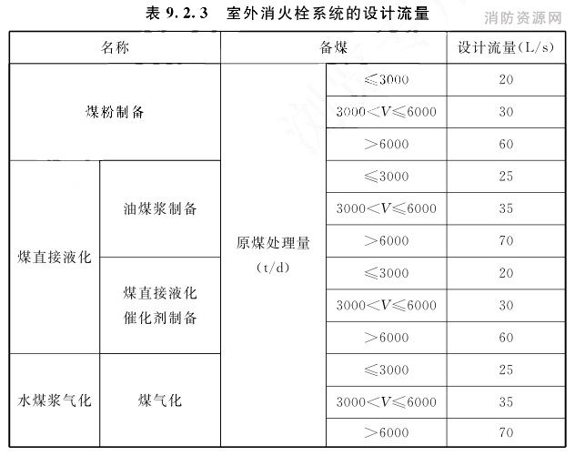 室外消火栓系统的设计流量