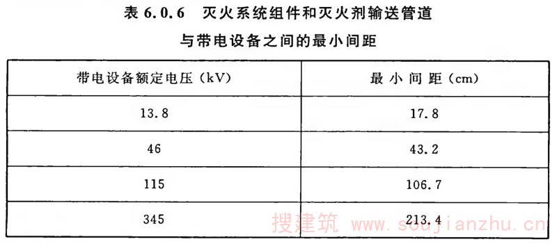 表6.0.6