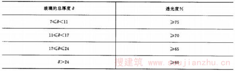 表6