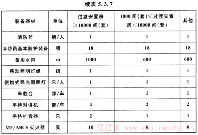 续表5.3.7