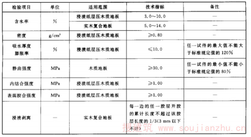 机制地毯理化性能
