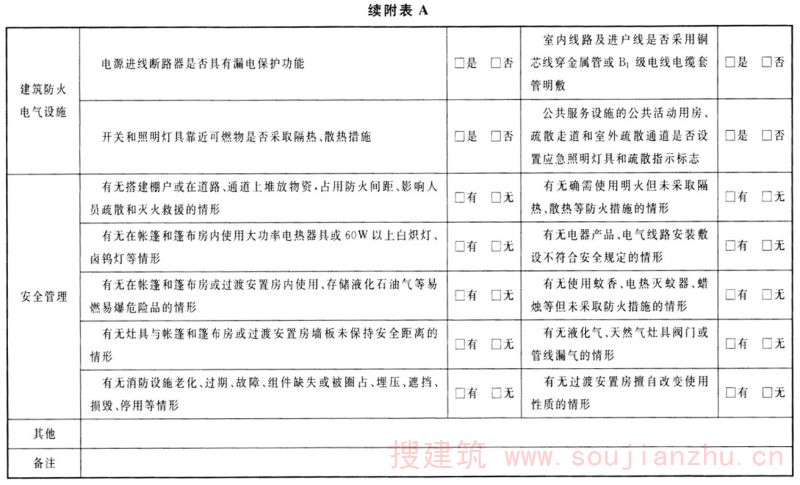 续附表A