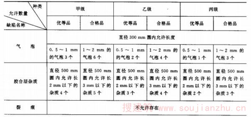 表1