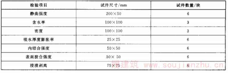 木制地板理化性能的样品大小及数量