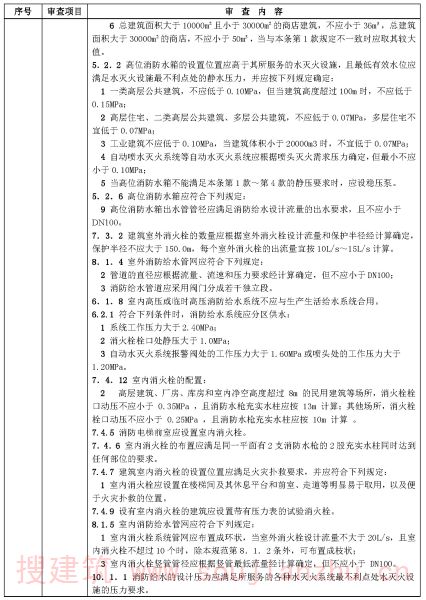 给排水专业审查要点