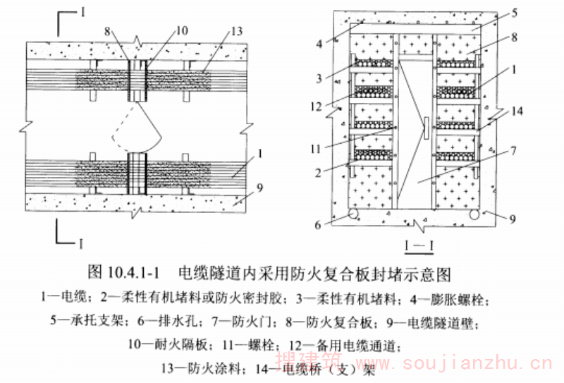 图10.4.1-1电缆隧道内采用防火复合板封堵示意图
