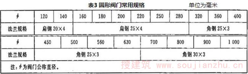 表3 圆形阀门常用规格