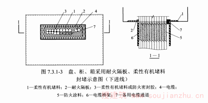 图 7.3.1-3 盘、柜、箱采用耐火隔板、柔性有机堵料封堵示意图（下进线）