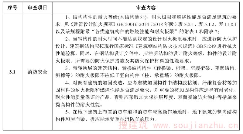 结构专业审查要点