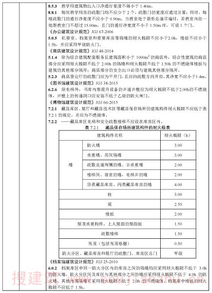 建筑专业审查要点