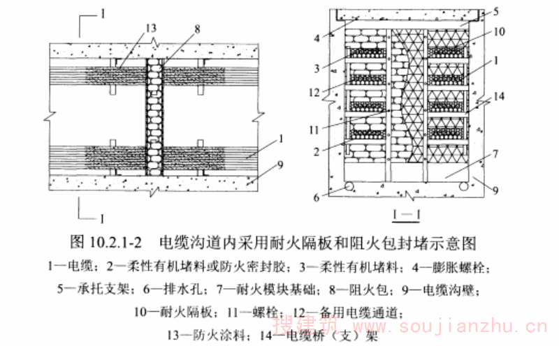 图10.2.1-2电缆沟道内采用耐火隔板和阻火包封堵示意图