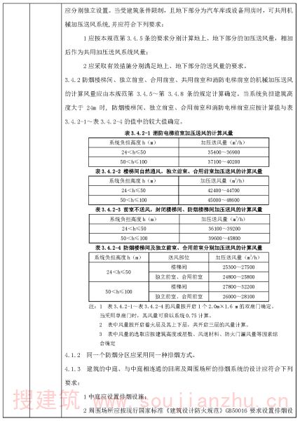 暖通专业审查要点