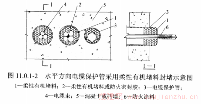 图11.0.1-2水平方向电缆保护管采用柔性有机堵料封堵示意图