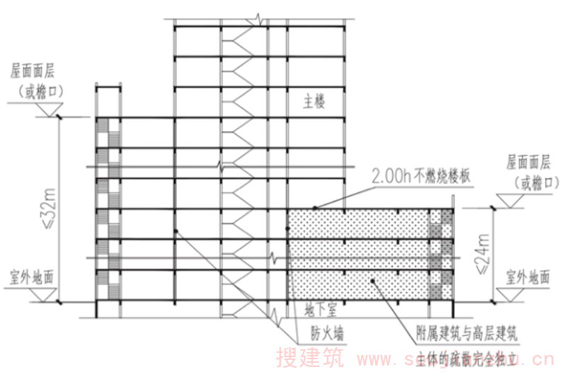 图示 1.5.4