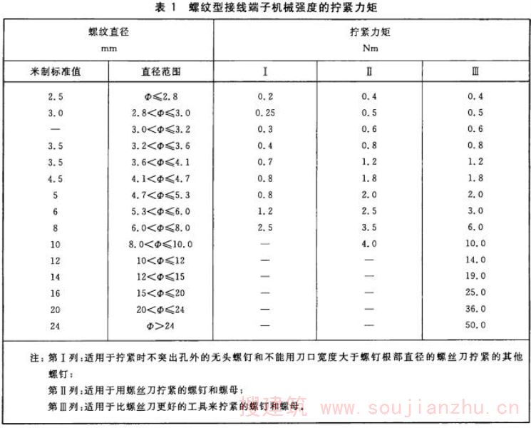 螺纹型接线端子机械强度的拧紧力矩