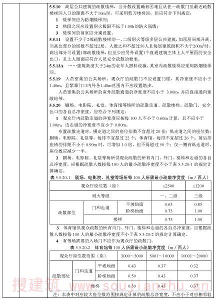 建筑专业审查要点