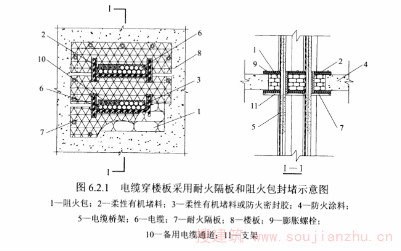 图 6.2.1 电缆穿楼板采用耐火隔板和阻火包封堵示意图