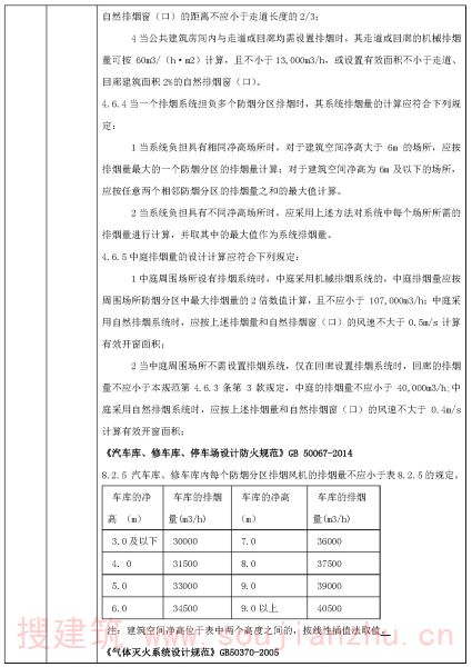 暖通专业审查要点