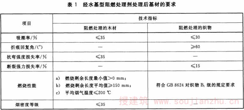 经水基型阻燃处理剂处理后基材的要求