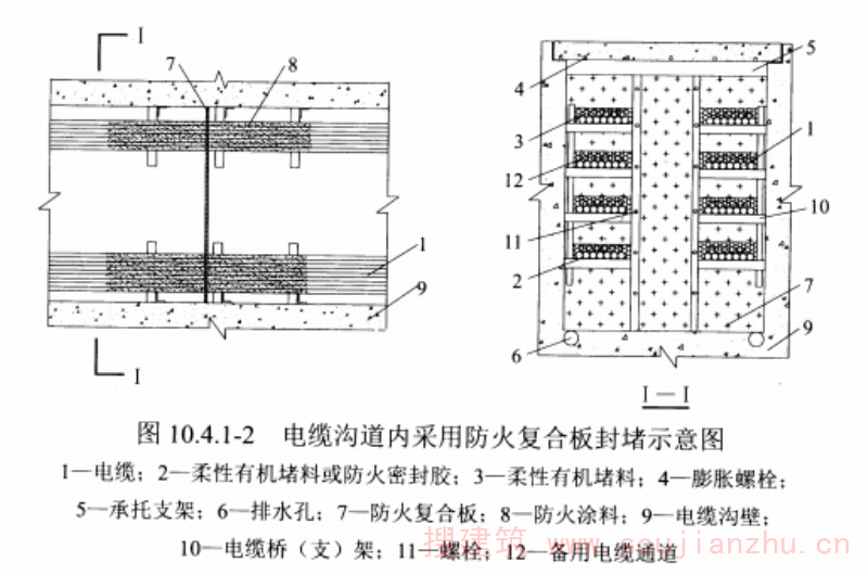 图10.4.1-2电缆沟道内采用防火复合板封堵示意图