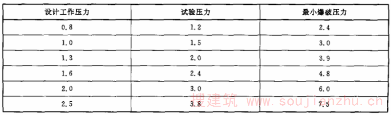 表3 