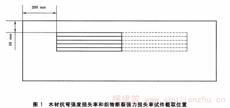 木材抗弯强度损失率和织物断裂强力损失率试件截取位置
