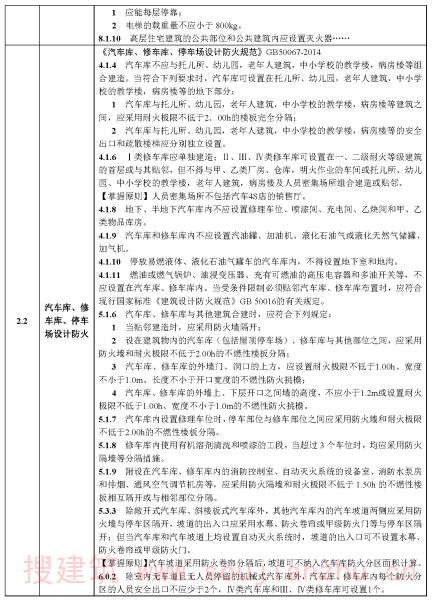 建筑专业审查要点