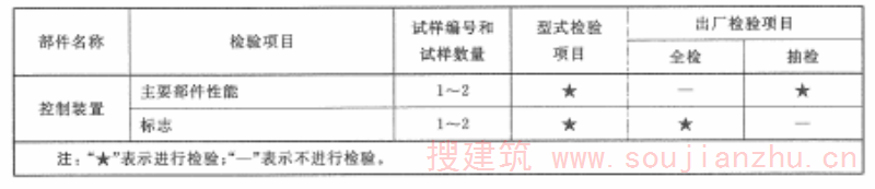 表5 驱动、控制装置试验程序、型式检验、出厂检验项目（续）2