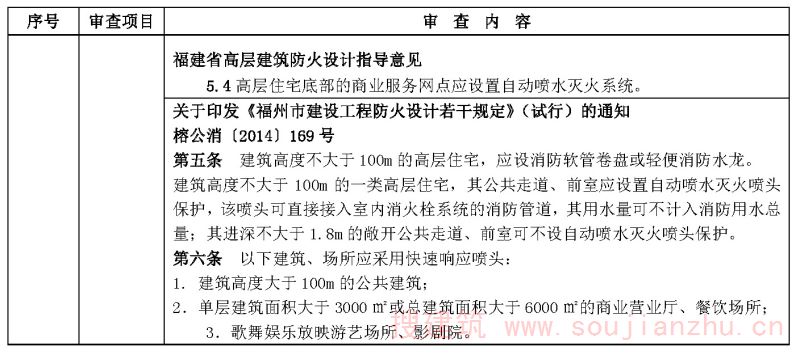 给排水专业审查要点