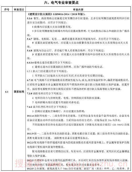 电气专业审查要点