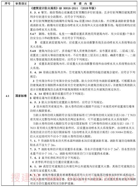 给排水专业审查要点