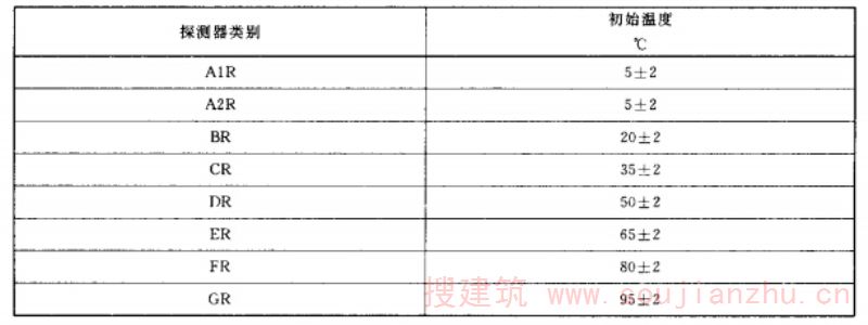 R型探测器附加试验初始温度