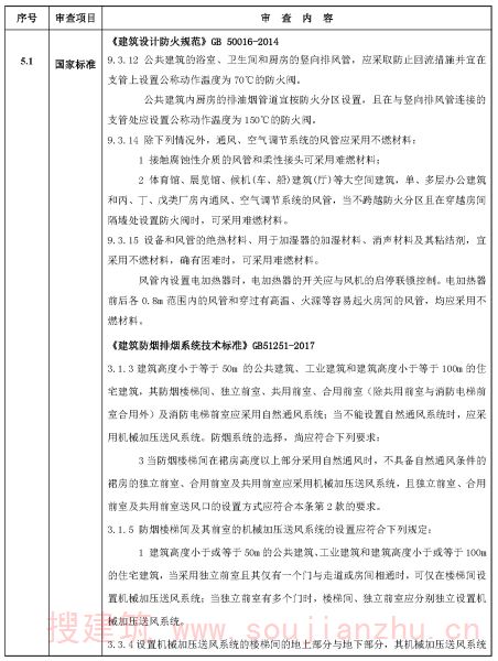 暖通专业审查要点