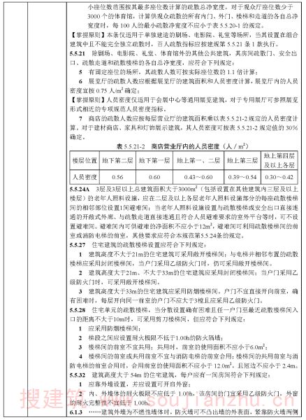 建筑专业审查要点