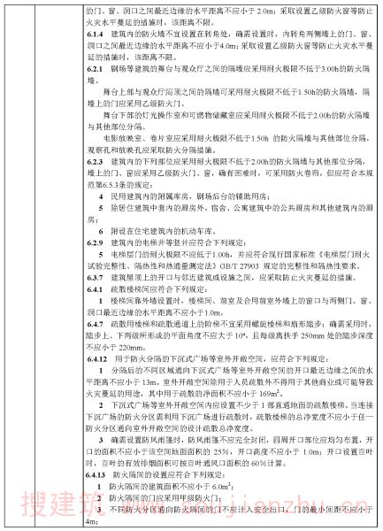建筑专业审查要点