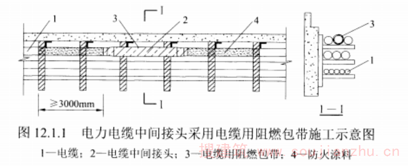 图12.1.1电力电缆中间接头采用电缆用阻燃包带施工示意图