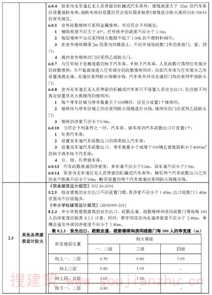 建筑专业审查要点