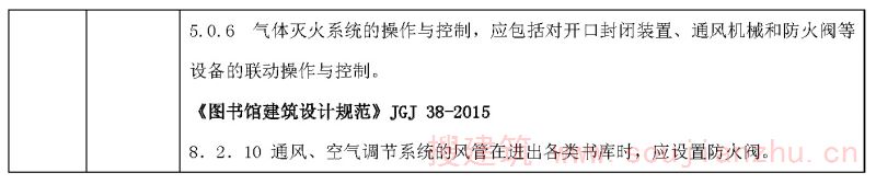 暖通专业审查要点
