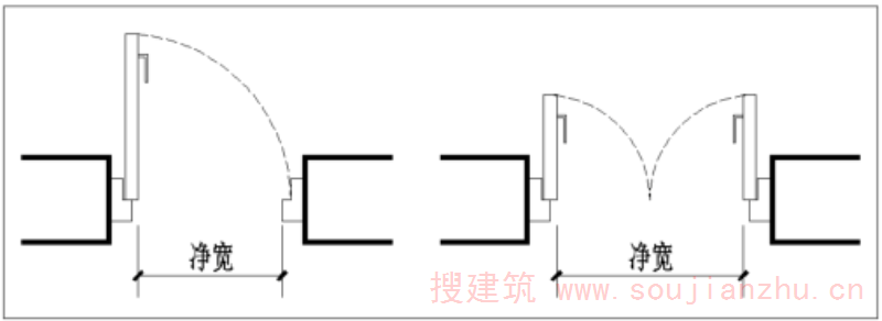 图示 1.6.4.1