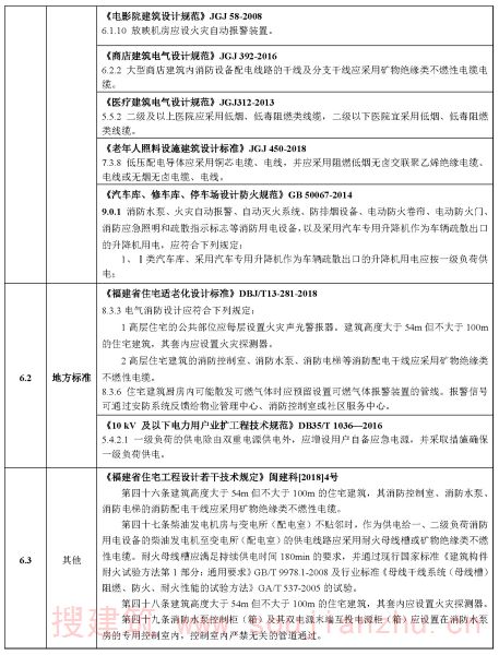 电气专业审查要点