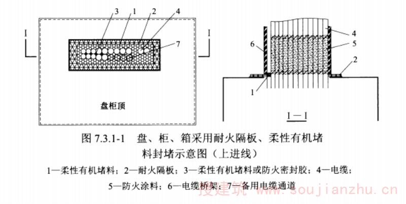 图 7.3.1-1 盘、柜、箱采用耐火隔板、柔性有机堵料封堵示意图（上进线）