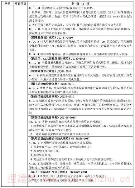 给排水专业审查要点