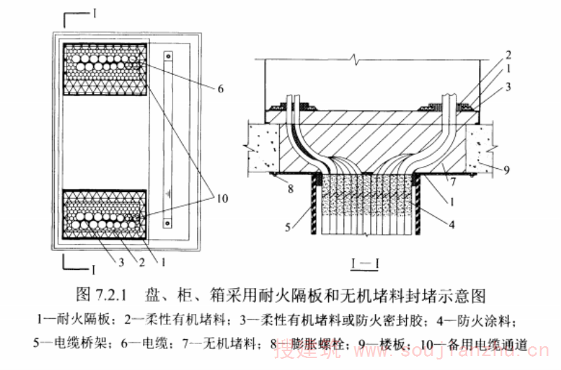 图 7.2.1 盘、柜、箱采用耐火隔板和无机堵料封堵示意图