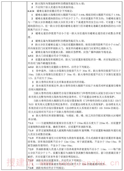 建筑专业审查要点