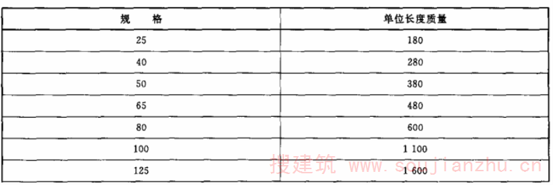 表5 