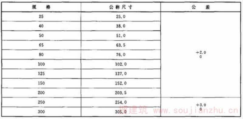 表1