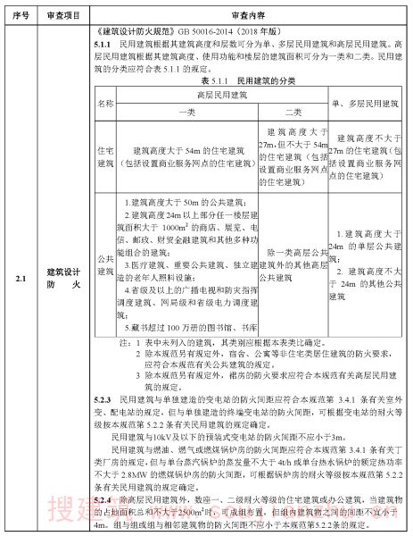 建筑专业审查要点