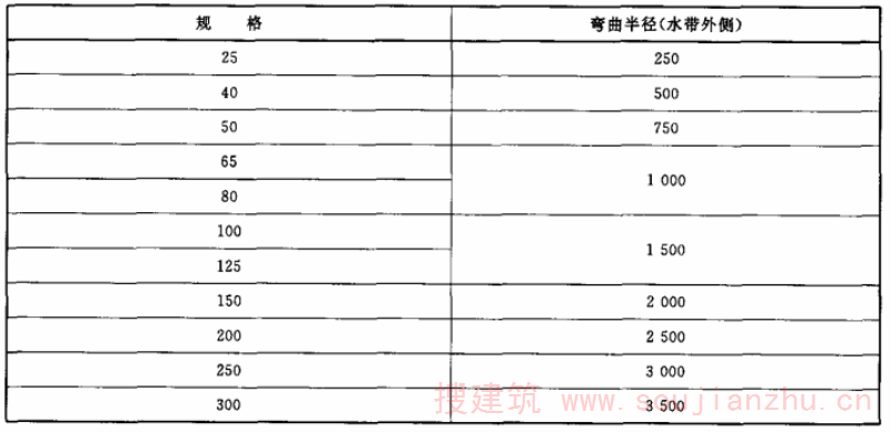 表6