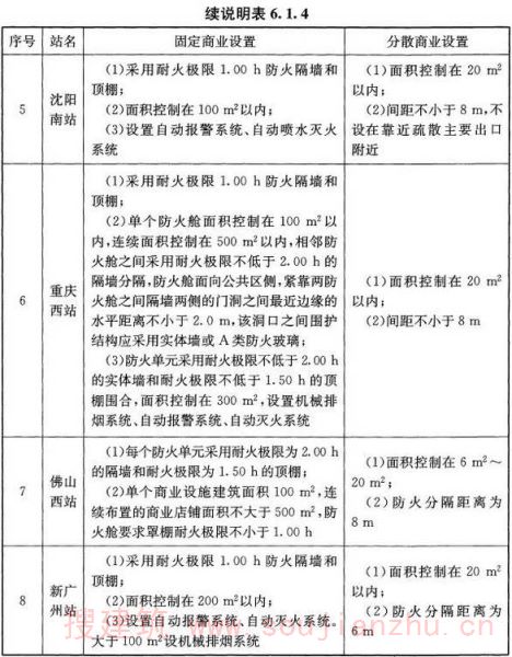 说明表6.1.4 旅客车站消防性能化设计中商业设施布置分析