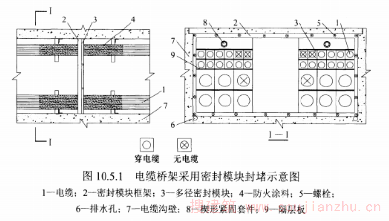 图10.5.1电缆桥架采用密封模块封堵示意图